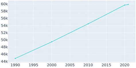 corvallis oregon population|Explore Census Data.